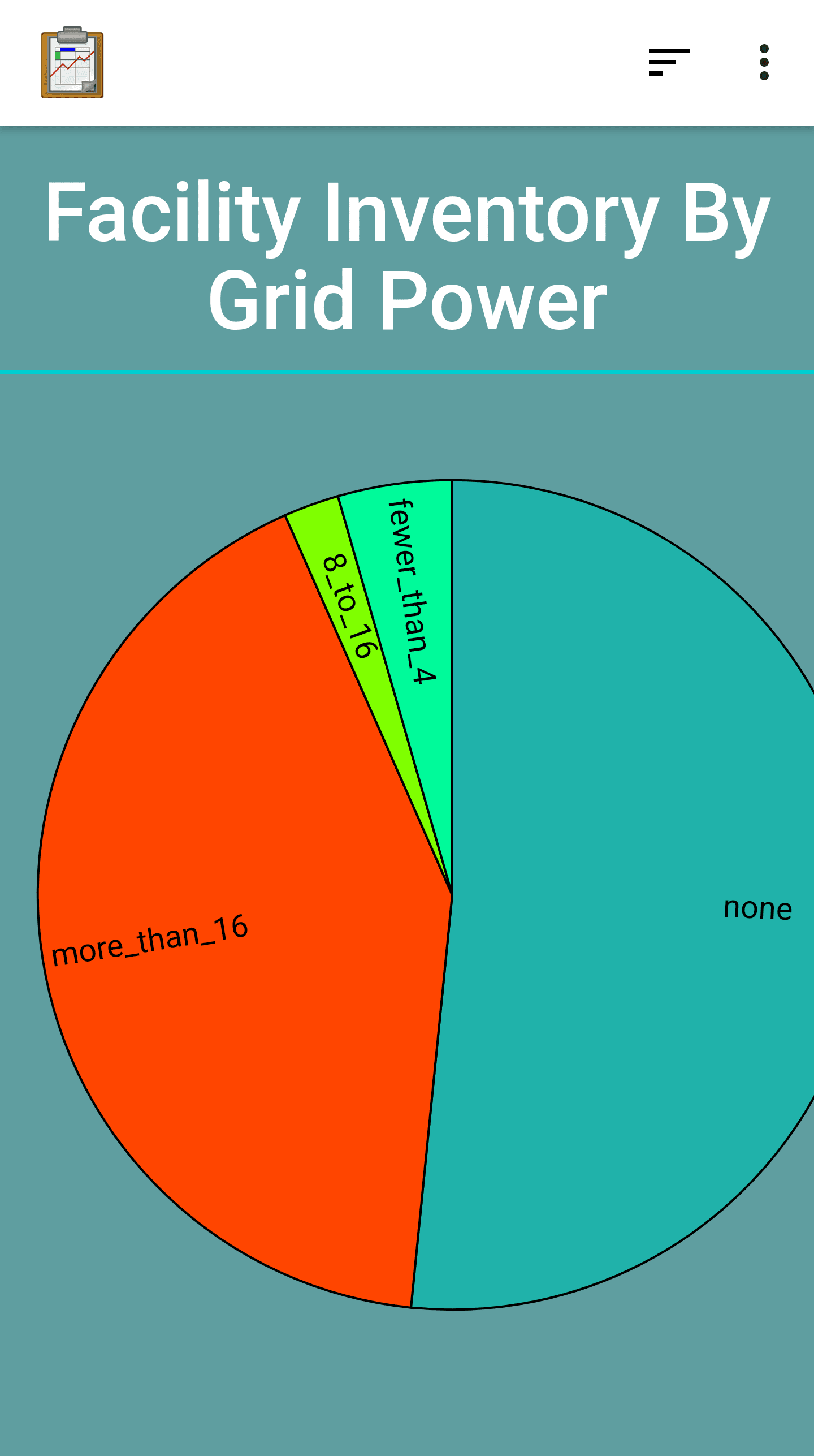 Inventory Graph BY Grid Power